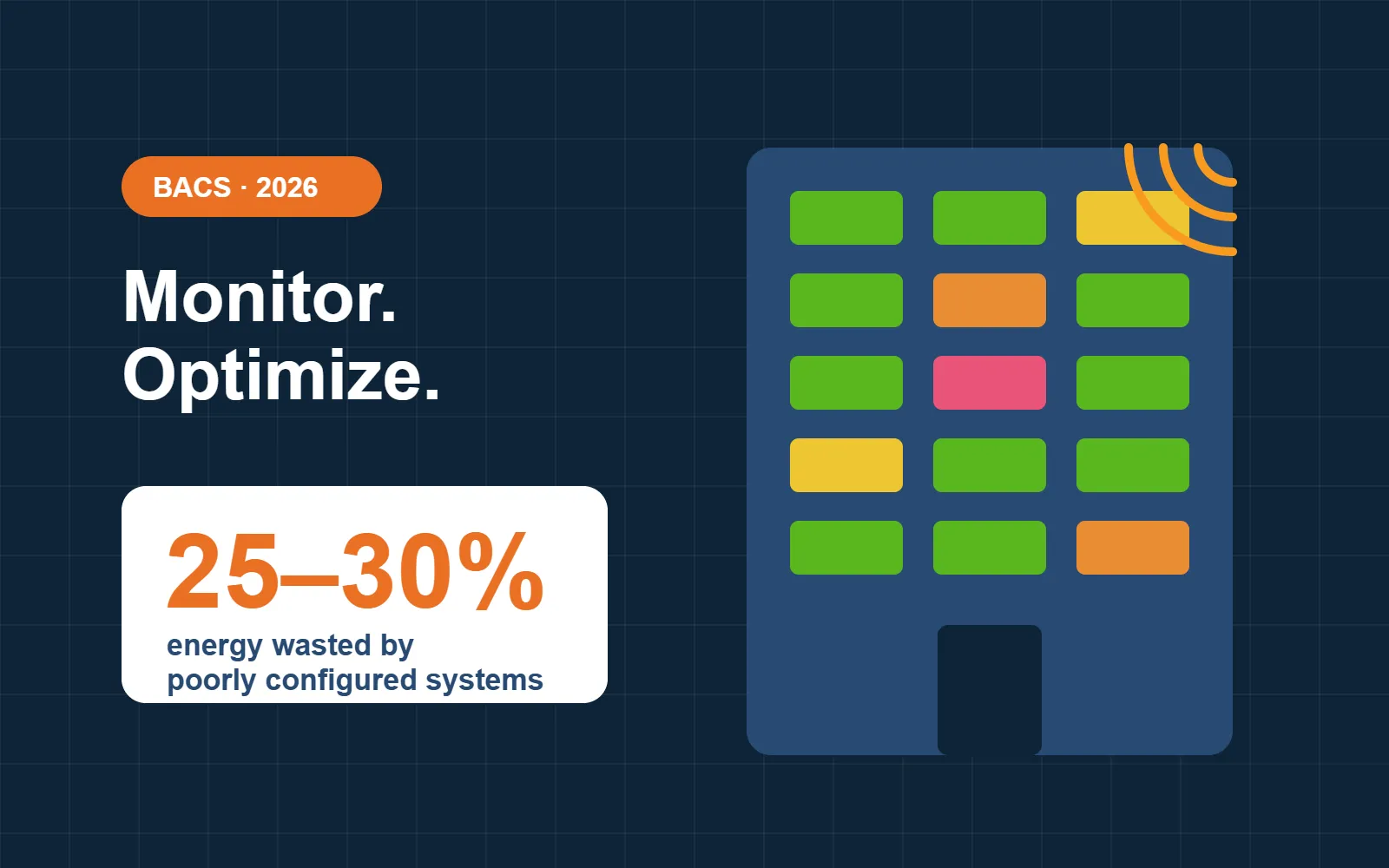 Building with room-by-room indoor climate status and the 25–30% energy waste statistic
