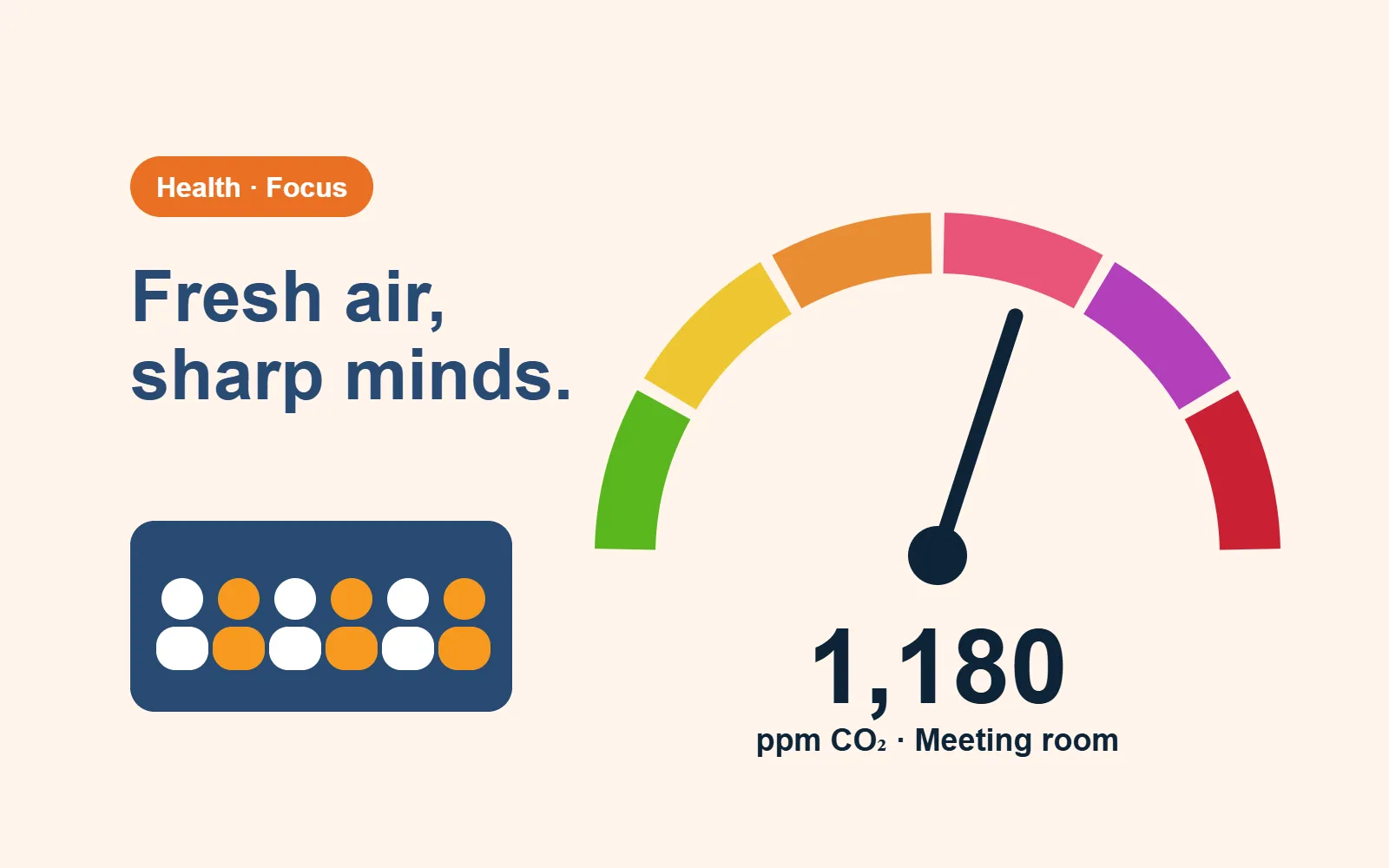 CO2 gauge showing 1,180 ppm in a meeting room