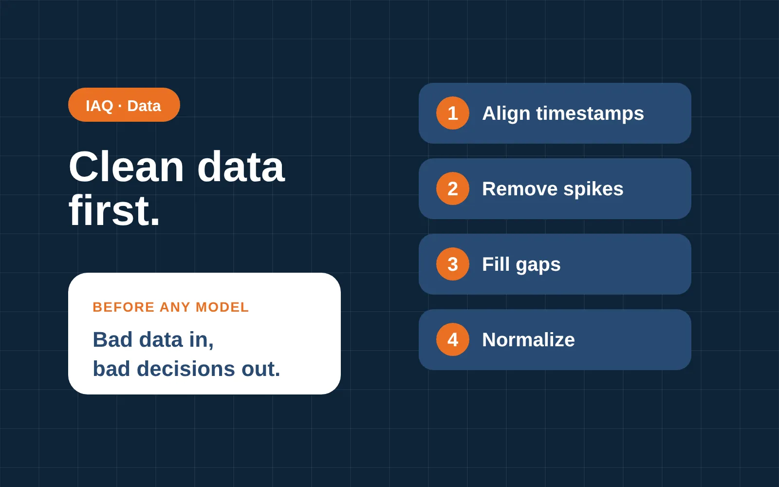 Four data preparation steps: align timestamps, remove spikes, fill gaps and normalize